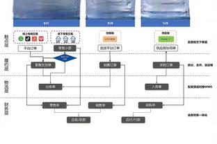 76人胜黄蜂53分！2023年联盟已有4场比赛分差50+ 创历史单年新高